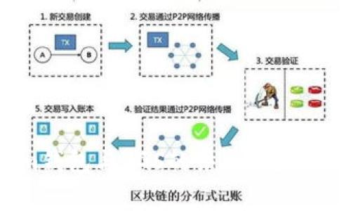 深入解析Tokenim钱包与VGS的结合：数字资产存储的新选择