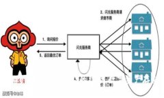 深入解析Tokenim钱包与VGS的结合：数字资产存储的