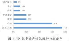   如何有效注销数字币钱包？ /  guanjianci 数字币钱