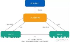 如何解除Tokenim智能合约？全面解析与步骤详解