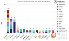 Tokenim钱包互转手续费详解及常见问题解答