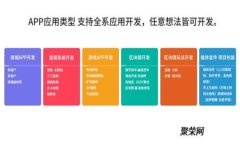 在TokenIm中添加波场(TRON)的完整指南