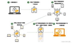 探秘TokenIM密钥管理：高效安全的数字资产保护方