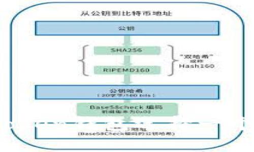 如何为您的Token钱包选择一个合适的名称？