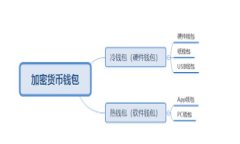 TokenIM提币没有ETH的解决方案与常见问题解析