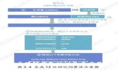 浅析区块链钱包协议及其应用前景