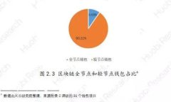 : 易欧平台如何轻松转TokenIM：详细指南