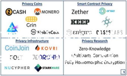 关于“tokentokenim钱包”的注册信息问题，以下是对这个主题的详细分析和解答。

### tokentokenim钱包注册信息详解：安全与便捷的数字资产管理