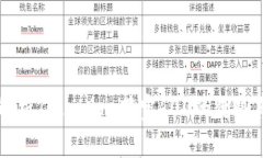 全面解析Tokenim：带宽600的优势与应用
