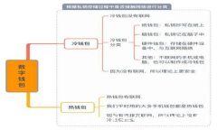 Tokenim是什么交易所？探索其功能、优势与市场定