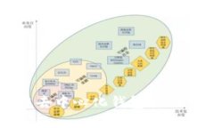 2023年最佳区块链去中心化钱包排行：保护您的数