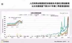 如何通过Tokenim轻松兑换WETH？完整指南与常见问题