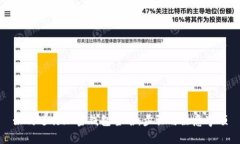 如何进行加密钱包签名：步骤与注意事项