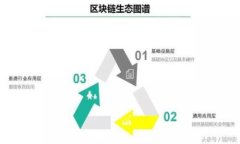 为了解决“tokenim如何导入私钥”这个问题，我们