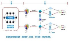 虚拟币钱包安全备份指南：保护你的数字资产