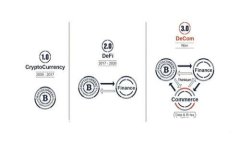 如何在TokenTokenIM钱包中兑换空投资产？
