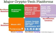 如何利用Tokenim平台支持区块链智能合约开发