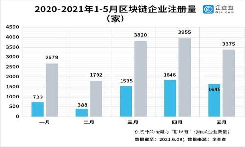 如何安全快速重置数字钱包密码
