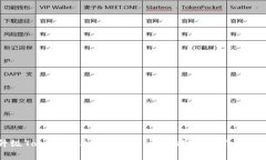 如何升级TokenTokenIM钱包：详细指南与常见问题解