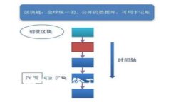 如何恢复邮件备份Tokenim：详尽指南
