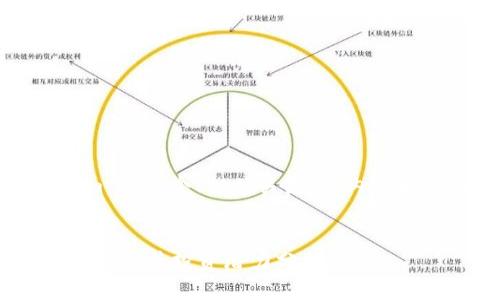 当然可以，这里是针对“Tokenim”的一个、相关关键词、内容大纲，以及之后的问题详细介绍。


Tokenim：加密货币领域中的创新及其投资潜力分析