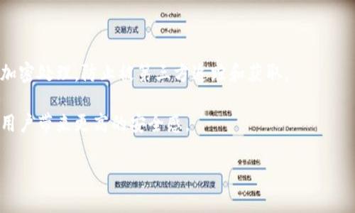 jiaotiTokentokenim钱包对比：选择适合你的数字资产管理工具/jiaoti
数字钱包, Tokentokenim, 数字资产管理, 钱包对比/guanjianci

### 内容主体大纲

1. **引言**
   - 数字资产管理的重要性
   - 钱包的种类与功能

2. **什么是Tokentokenim钱包**
   - Tokentokenim钱包的基本定义
   - 其主要特点和优势

3. **数字钱包的类型**
   - 软件钱包与硬件钱包的区别
   - 热钱包与冷钱包的比较

4. **Tokentokenim钱包的功能**
   - 余额查看和交易历史
   - 安全性与隐私保护

5. **Tokentokenim钱包的用户体验**
   - 界面友好度
   - 使用便利性与支持的币种

6. **其他热门数字钱包的对比**
   - 竞争对手分析
   - 各自的特点与优势

7. **如何选择适合自己的钱包**
   - 个人需求分析
   - 使用场景的考虑

8. **用户反馈与评价**
   - 来自社区的评价
   - 用户在使用中的体验

9. **Tokentokenim钱包的未来展望**
   - 可能的发展趋势
   - 未来的功能扩展

10. **结论**
    - 总结各类钱包的优劣
    - 给出适合用户的选择建议

---

### 详细内容编写

#### 1. 引言
在数字货币迅速发展的今天，越来越多的人开始关注数字资产管理的工具。其中，数字钱包作为一种重要的资产管理方式，受到了广泛的关注。选择一个合适的钱包，不仅关乎到资产管理的便利性，还与资产的安全性息息相关。

#### 2. 什么是Tokentokenim钱包
Tokentokenim钱包是一款针对数字资产管理的平台，其界面设计简洁易懂，支持多种主流的数字货币，如比特币、以太坊等。这种钱包的设计旨在为用户提供一个安全、便捷的数字资产管理工具。它的主要优势在于用户友好的操作界面以及强大的安全保护机制，让用户可以轻松管理自己的数字资产。

#### 3. 数字钱包的类型
在数字钱包的世界中，主要有两种类型：软件钱包和硬件钱包。软件钱包一般是运行在电脑或手机上的应用程序，而硬件钱包通常是一种物理设备，它能够离线存储用户的私钥，极大降低黑客攻击的风险。热钱包与冷钱包的概念也是用户需要了解的，热钱包通常与互联网连接，便于交易；冷钱包则是完全离线的，适合长期持有的资产。

#### 4. Tokentokenim钱包的功能
Tokentokenim钱包提供了丰富的功能，用户可以方便地查看余额、交易历史，还能够进行快速的币种兑换。同时，Tokentokenim钱包在安全性上也给用户带来了很大的保障，采用多层次加密技术对用户数据进行保护，确保用户的资产安全与隐私。

#### 5. Tokentokenim钱包的用户体验
用户体验方面，Tokentokenim钱包的界面设计经过精心打磨，非常友好，而且操作流程非常简单，即使是新手用户也能够快速上手。支持的币种多样化，满足了不同用户的需求。例如，用户可以轻松地在平台内进行多种货币的交易。

#### 6. 其他热门数字钱包的对比
在市场上，除了Tokentokenim钱包，还有许多其他数字钱包，如MetaMask、Trust Wallet、Coinbase Wallet等。这些钱包各有特色，比如MetaMask主要针对以太坊生态的用户，提供了丰富的DeFi服务；而Coinbase Wallet则强调安全性与易用性，是许多初学者的首选。比较这些钱包的不同之处，可以帮助用户找到更适合自己的钱包。

#### 7. 如何选择适合自己的钱包
选择一个合适的钱包，需要首先清楚自己的需求。如果你是一个频繁交易的用户，可以选择一个便利性强、支持多种交易的热钱包；而如果你主要是长期持有资产，冷钱包可能更为适合。同时，根据自己的技术水平和对安全性的重视程度，来做出选择。

#### 8. 用户反馈与评价
来自用户的反馈是评估一个钱包是否优秀的重要标准。通过查看社区的评价、用户总结的使用体验，可以了解Tokentokenim钱包在实际使用中的表现。无论是界面的设计、交易的速度、还是客服的响应能力，都会影响用户的最终选择。

#### 9. Tokentokenim钱包的未来展望
在未来，Tokentokenim钱包可能会增加更加丰富的功能，如多签名交易、资产管理工具、以及支持更多的区块链，扩大其市场份额。随着区块链技术的发展，用户对钱包的需求也在不断变化，只有不断适应这些变化，才能在竞争中立于不败之地。

#### 10. 结论
通过对Tokentokenim钱包与其他钱包的比较，用户可以清晰地了解到每种钱包的优势与劣势，根据自己的实际需求，选择最适合自己的数字资产管理工具。在这条不断更新变化的数字资产管理 road，需要每位用户保持警惕，做出明智的选择。

---

### 相关问题及详细介绍

#### 问题1：Tokentokenim钱包安全吗？
Tokentokenim钱包的安全性分析
安全性是所有数字钱包用户最为关注的问题之一。Tokentokenim钱包采用了多重加密措施，确保用户的私钥和资产不被轻易盗取。此外，Tokentokenim钱包还引入了冷存储与热存储的结合方式，使得大部分资产都存放在离线环境中，从而降低了被攻击的风险。即便用户在日常交易中使用了热钱包，其大部分资金仍然安全地存放在冷钱包中。

为了进一步保障安全，Tokentokenim钱包也与用户的设备进行身份验证，确保只有经过验证的设备才能进行交易。另外，用户还可以启用双重身份验证增强账户的安全性。

#### 问题2：如何使用Tokentokenim钱包进行交易？
Tokentokenim钱包的交易流程
使用Tokentokenim钱包进行交易的过程相对简单。首先，用户需要下载并安装应用程序，创建一个账户并完成初步的验证。接下来，用户会收到一个钱包地址，这是进行交易的关键。用户可以通过这个地址接收其他用户转账的资产。

进行交易时，用户只需在应用中输入对方的地址和转账数量，根据提示确认即可完成交易。系统会自动记录交易历史，可随时查看。此外，用户也可以将钱款兑换到其他币种，这在Tokentokenim钱包中也很方便。

#### 问题3：Tokentokenim钱包支持哪些主流货币？
Tokentokenim钱包的币种支持情况
Tokentokenim钱包支持多种主流数字货币，如比特币（BTC）、以太坊（ETH）、瑞波币（XRP）、莱特币（LTC）等。丰富的币种选择使得用户能够更加多样化地管理自己的资产，满足不同的投资需求。

此外，Tokentokenim钱包也在持续更新支持的币种，力争为用户提供最全面的数字资产管理服务。用户在选择钱包时，应关注支持的币种是否符合自己的投资策略。

#### 问题4：Tokentokenim钱包的交易费用是多少？
Tokentokenim钱包的费用结构分析
根据不同的交易情况，Tokentokenim钱包可能会收取一定的手续费。一般来说，手续费的高低取决于网络拥堵程度和转账金额。用户可以选择支付更高的费用以加快交易确认速度，或者选择低费用以节省开支。

在选择发送交易时，Tokentokenim钱包会自动提供建议手续费，用户可根据自身需求进行调整。通常委托交易手续费在整个市场中相对公平合理，对用户友好。

#### 问题5：Tokentokenim钱包操作界面友好吗？
Tokentokenim钱包的用户界面评估
在设计方面，Tokentokenim钱包的用户界面，功能直观易懂，无需专业技能即可轻松操作。用户在登录后，可以快速找到余额、转账和交易记录等功能，避免了复杂的操作。

此外，Tokentokenim钱包还支持多语言，进一步增强了用户体验，适合来自不同国家和地区的用户。总的来说，Tokentokenim钱包十分重视用户体验，为用户提供了友好的环境与流畅的操作过程。此点也在用户反馈中得到了广泛认可。

#### 问题6：Tokentokenim钱包的客户服务如何？
Tokentokenim钱包的客户支持
在使用数字钱包时，客户服务的质量至关重要。Tokentokenim钱包提供多种客户支持渠道，如在线客服、电子邮件支持和社区论坛等。用户可以通过这些渠道反馈问题，或者获取使用指南和帮助。

为了提升服务质量，Tokentokenim钱包还建立了丰富的知识库，用户可以在此找到常见问题的解决方案和详细的操作指引。此外，Tokentokenim钱包也会定期举办线上社区活动，提高用户的参与感，这对提升客户满意度起到了积极作用。

#### 问题7：Tokentokenim钱包如何确保用户隐私？
Tokentokenim钱包的隐私保护措施
隐私保护是数字钱包非常重要的一环。Tokentokenim钱包采用了一系列措施，确保用户信息的安全与隐私。首先，用户的交易信息和钱包地址都经过加密处理，防止被第三方追踪和获取。

此外，Tokentokenim钱包不要求用户提供过多的个人信息，用户在创建账户时只需提供最低限度的信息。这种匿名化设计能够有效保护用户隐私，给用户带来更高的安全感。

总体而言，Tokentokenim钱包在隐私保护方面是比较严格的，能够有效降低用户的隐私泄露风险，增强了用户对平台的信任。
