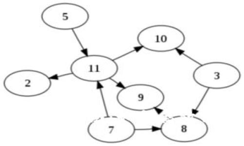 火币网转TokenIm的详细指南：如何高效、安全地进行Token转账