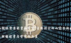 以下是为＂tokenim转账需要能量和带宽＂主题设计