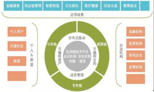 币圈24h额通常指的是某种加密货币在过去24小时内的交易总额，反映了其市场活跃度和流动性。这一数据对投资者和交易者都有重要的参考价值，以下是关于币圈24h额的详细解析。

### 24h额的定义与意义

定义
币圈24h额（24h trading volume）是指在过去24小时内，对某种加密货币的交易总额。这一数字涵盖了所有的买入和卖出交易，包括不同交易所之间的成交量。

意义
1. 市场活跃度：24h额可以帮助投资者判断某种加密货币的市场活跃程度。高交易量通常意味着市场对该货币的关注度较高。
2. 流动性：更高的交易量通常意味着更好的流动性，这意味着投资者能够更快速地买入或卖出资产，而不会对价格产生过大影响。
3. 投资决策：投资者常常依据交易量来做出买卖决策。例如，当交易量激增时，可能预示着即将发生价格变动。

### 24h额与其他指标的关系

与价格的关系
交易量与价格之间的关系十分密切。一般来说，当交易量上升时，价格也可能随之上涨，这是因为市场的买入需求增加。
反之，若价格上升但交易量没有相应增加，可能代表着市场的支撑并不牢固，这时应保持警惕，防止价格下跌后的快速回调。

与市值的关系
市值（Market Cap）是指某种加密货币的总价值，计算方式为当前价格乘以流通中的总数量。虽然24h额与市值直接关系不大，但二者可以结合分析以更全面理解市场状况。
例如，一些小市值币种可能会出现高交易量的情况，但如果市值偏低，依然可能存在高风险。

### 如何获取24h额数据

数据来源
投资者可以通过加密货币交易所、专业数据分析网站（如CoinMarketCap、CryptoCompare等）获取24h额数据。这些平台一般会提供实时数据和历史数据的查询功能。

注意事项
在查看24h额数据时，需关注数据的来源和计算方法。因为不同交易所的数据可能会有所不同，因此可以考虑综合多家平台的数据，以获取更准确的市场信息。

### 在投资中的应用

短期交易策略
对于短期交易者来说，24h额是一个重要的参考指标。高交易量常常表示短期内可能有价格波动，因此短期投资者可以借此制定更有针对性的交易策略。

长期投资策略
虽然长期投资者对交易量的关注可能不如短期交易者高，但还是值得在投资前分析某种币的24h额，了解市场的整体情况，评估该资产的活跃度和流动性。

### 总结

总结
币圈24h额是判断加密货币市场活跃度和流动性的重要指标。在投资决策中，24h额须与其他数据结合分析，以制定最佳的交易策略。然而，投资始终有风险，建议在做出任何投资决策前，进行全面的市场分析和谨慎判断。

### 常见问题解答

1. **24h额是如何计算的？**
2. **24h额高有什么好处？**
3. **如何解读24h额的波动？**
4. **24h额能否预测价格走势？**
5. **不同交易所的24h额有何区别？**
6. **如何利用24h额交易策略？**
7. **24h额的变化对投资者心理的影响？**

接下来，我将逐个详细介绍上述问题，每个问题将包含700字左右的讨论。