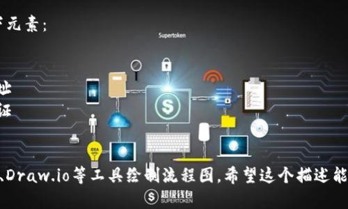 由于无法直接创建图形内容，我将为您提供虚拟币钱包提现流程的详细文字描述，包括步骤和流程，您可以将其转化为流程图的形式。

### 虚拟币钱包提现流程描述：

1. **登录钱包账户**
   - 用户打开虚拟币钱包应用。
   - 输入注册的邮箱/用户名和密码进行登录。

2. **选择提现功能**
   - 登录后，在主界面找到“提现”或“提币”选项。
   - 点击进入提现界面。

3. **选择提现的虚拟币**
   - 在提现界面，用户需要选择要提现的虚拟币类型（如比特币、以太坊等）。
   - 确认当前可用余额。

4. **输入提现金额**
   - 输入希望提现的金额。
   - 系统会显示可用的余额与提现手续费。

5. **输入提现地址**
   - 用户需要提供一个有效的提现地址，通常是其他交易所或者个人钱包的地址。
   - 确认输入的提现地址正确无误。

6. **确认提现信息**
   - 系统展示提现信息，包括提现金额、手续费、提现地址等。
   - 用户需要仔细确认信息是否正确。

7. **进行身份验证**
   - 根据钱包规定，可能需要进行身份验证（如短信验证码、邮件确认等）。
   - 输入收到的验证码进行验证。

8. **提交提现申请**
   - 确认信息后，点击“提交提现”按钮。
   - 系统会处理申请，并显示处理状态（如“处理中”）。

9. **等待提现处理**
   - 提交后，用户需要耐心等待系统处理，通常会有时间预估。
   - 用户可以在提现记录中查看提现状态。

10. **确认到账**
    - 一旦提现完成，用户会收到通知。
    - 检查提现地址的钱包，确认款项已到账。

### 流程图建议元素

可以将上述文字描述转换为流程图，使用以下元素：
- **开始节点**：登录钱包账户
- **决策节点**：选择提现的虚拟币
- **输入节点**：输入提现金额、输入提现地址
- **确认节点**：确认提现信息、进行身份验证
- **结束节点**：确认到账

根据这个描述，您可以使用Visio、Lucidchart、Draw.io等工具绘制流程图。希望这个描述能对您有所帮助！如果您有其他需求，欢迎询问。