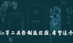 由于无法直接创建图形内容，我将为您提供虚拟