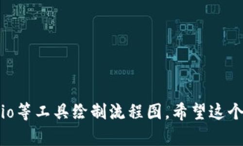 由于无法直接创建图形内容，我将为您提供虚拟币钱包提现流程的详细文字描述，包括步骤和流程，您可以将其转化为流程图的形式。

### 虚拟币钱包提现流程描述：

1. **登录钱包账户**
   - 用户打开虚拟币钱包应用。
   - 输入注册的邮箱/用户名和密码进行登录。

2. **选择提现功能**
   - 登录后，在主界面找到“提现”或“提币”选项。
   - 点击进入提现界面。

3. **选择提现的虚拟币**
   - 在提现界面，用户需要选择要提现的虚拟币类型（如比特币、以太坊等）。
   - 确认当前可用余额。

4. **输入提现金额**
   - 输入希望提现的金额。
   - 系统会显示可用的余额与提现手续费。

5. **输入提现地址**
   - 用户需要提供一个有效的提现地址，通常是其他交易所或者个人钱包的地址。
   - 确认输入的提现地址正确无误。

6. **确认提现信息**
   - 系统展示提现信息，包括提现金额、手续费、提现地址等。
   - 用户需要仔细确认信息是否正确。

7. **进行身份验证**
   - 根据钱包规定，可能需要进行身份验证（如短信验证码、邮件确认等）。
   - 输入收到的验证码进行验证。

8. **提交提现申请**
   - 确认信息后，点击“提交提现”按钮。
   - 系统会处理申请，并显示处理状态（如“处理中”）。

9. **等待提现处理**
   - 提交后，用户需要耐心等待系统处理，通常会有时间预估。
   - 用户可以在提现记录中查看提现状态。

10. **确认到账**
    - 一旦提现完成，用户会收到通知。
    - 检查提现地址的钱包，确认款项已到账。

### 流程图建议元素

可以将上述文字描述转换为流程图，使用以下元素：
- **开始节点**：登录钱包账户
- **决策节点**：选择提现的虚拟币
- **输入节点**：输入提现金额、输入提现地址
- **确认节点**：确认提现信息、进行身份验证
- **结束节点**：确认到账

根据这个描述，您可以使用Visio、Lucidchart、Draw.io等工具绘制流程图。希望这个描述能对您有所帮助！如果您有其他需求，欢迎询问。
