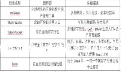 IM冷钱包：安全存储比特币的最佳选择