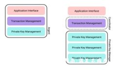 ### Tokenim电脑端下载指南：满足不同用户需求
