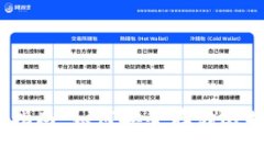 USDT钱包选择指南：如何安全存储比特币的“稳定