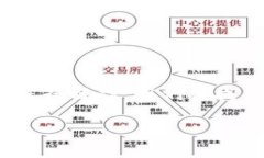为了将Tokenim平台上的FIL币转出，您可以按照以下