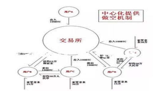 为了将Tokenim平台上的FIL币转出，您可以按照以下步骤进行操作。我们将提供详细的内容，帮助您理解如何安全有效地转移您的FIL币。

### Tokenim平台FIL币转出指南