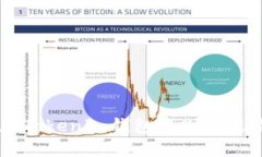 如何在Tokenim钱包中删除波场代币