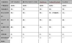 在中国如何将比特币变现：全面指南