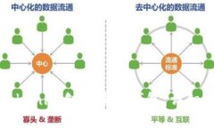 如何使用Tokenim创建波场钱包：详细步骤与指南
