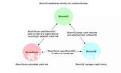 如何通过助记词恢复Tokenim钱包：详细指南