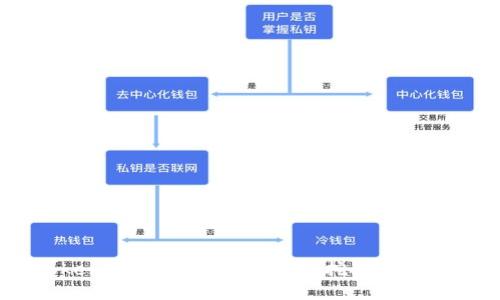 如何在TokenTokenIM钱包中进行SHIB挖矿：全面指南与最佳实践