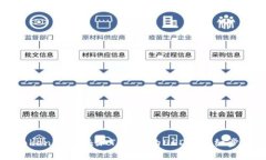如何在Tokenim中添加TRC20的USDT：详细步骤与指南