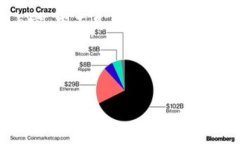 我明白你想要创建一个关于“tokenim”的内容，下