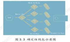 如何安全管理数字货币：全面解析硬件钱包的使