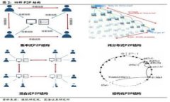 : 如何通过Tokenim平台购买EOS: 完整指南