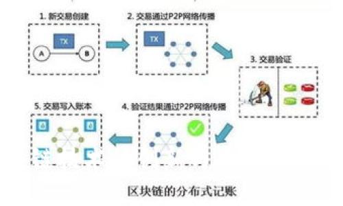 区块链技术的创新与未来发展趋势
