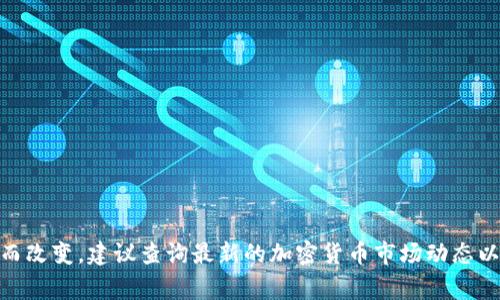 截至我2023年10月的信息，狗狗币（Dogecoin, DOGE）的市值排名可以随时根据市场变动而改变，建议查询最新的加密货币市场动态以获取最准确的信息。可以在像CoinMarketCap或CoinGecko等网站上查看实时的市值排名。