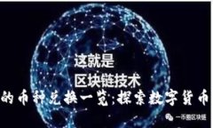 Tokenim支持的币种兑换一览：探索数字货币交易的