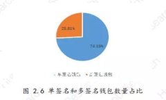 思考一个易于大众且适合  的  如何将虚拟币钱包